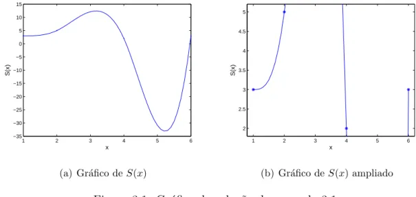 Figura 3.1: Gr´afico da solu¸c˜ao do exemplo 3.1