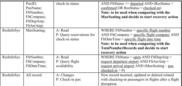 Table 6 – Actions performed on the resources and related plans of the Passenger Recovery 