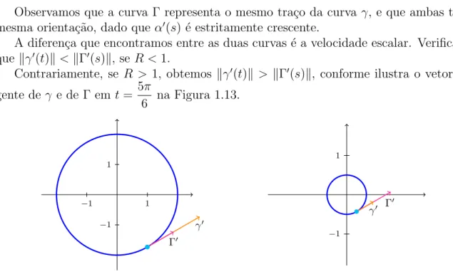 Figura 1.13: Reparametriza¸c˜ao da Circunferˆencia com R = { 2; 0.5 }