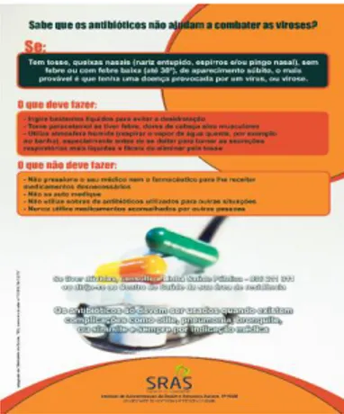 Figura 1 – Campanha de sensibilização ao uso de antibióticos na RAM.