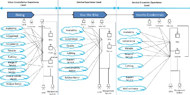 Figure 14 CEM  Bike sharing system 