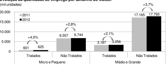 GRÁFICO 2a