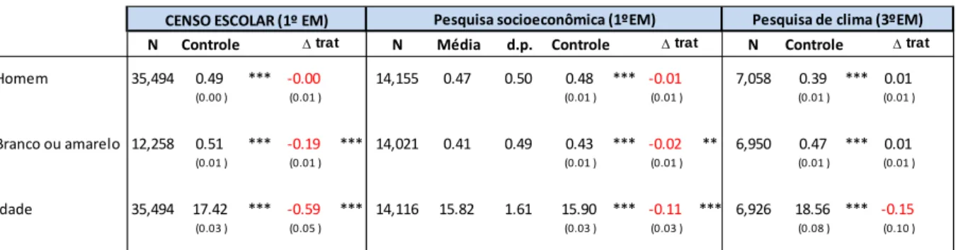 Tabela 4.1 – Aspectos socioeconômicos dos alunos 