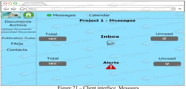 Figure 21 – Client interface_Messages     