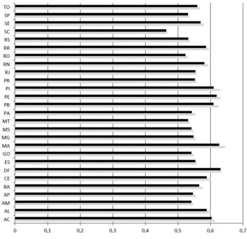 Figure 7: Ratio from frontier of inequality to Gini. - source: Risco, 2011, p.64 