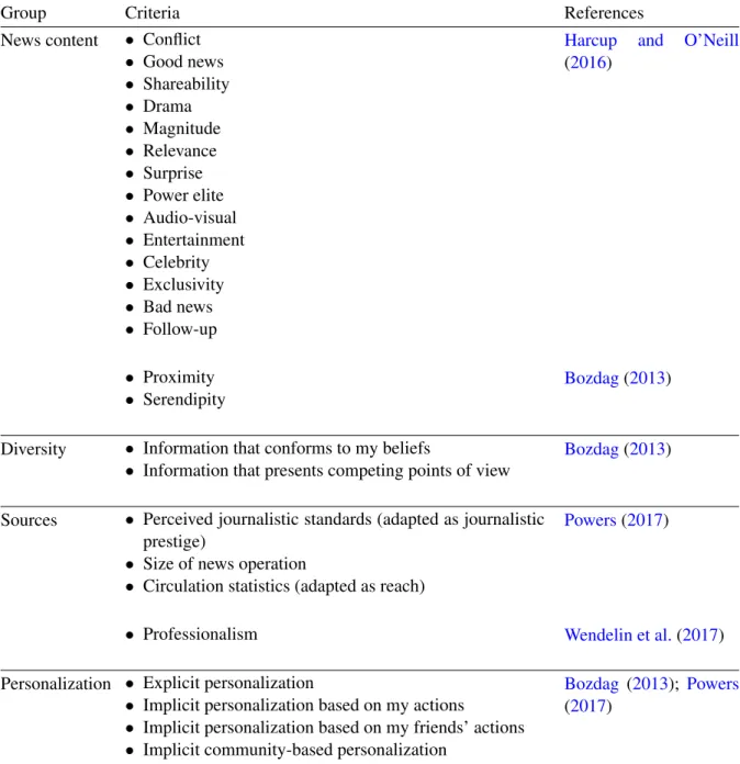 Table 3.1: List of criteria by group and corresponding references