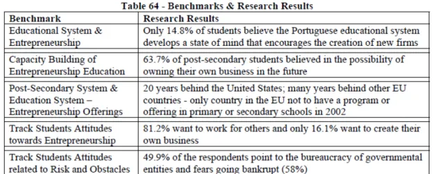 Table 1 – Benchmarks &amp; Research Results (Redford, 2008:142) 