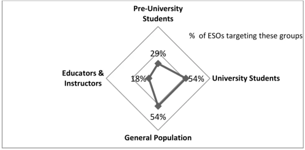 Figure 4 – Practical Entrepreneurship Education Targets 