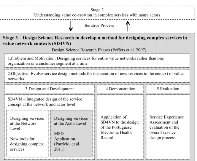 Figure 4 - Process employed in the dissertation research - Stage 3 