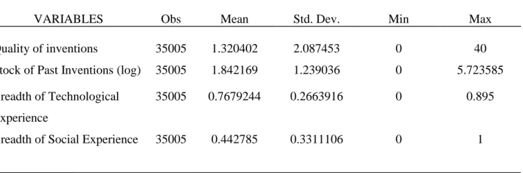 Table 2 - Descriptive Statistics 