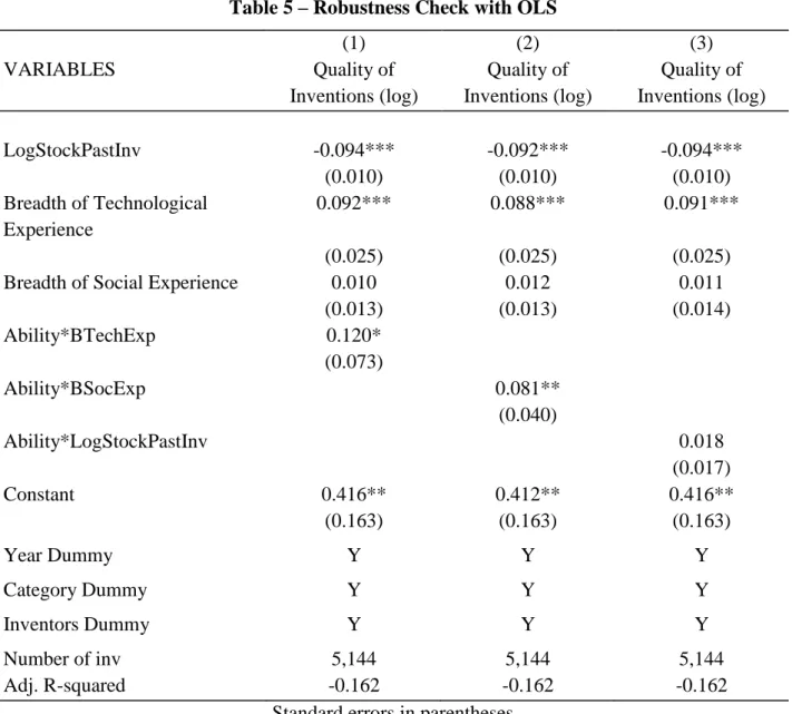 Table 5 – Robustness Check with OLS 