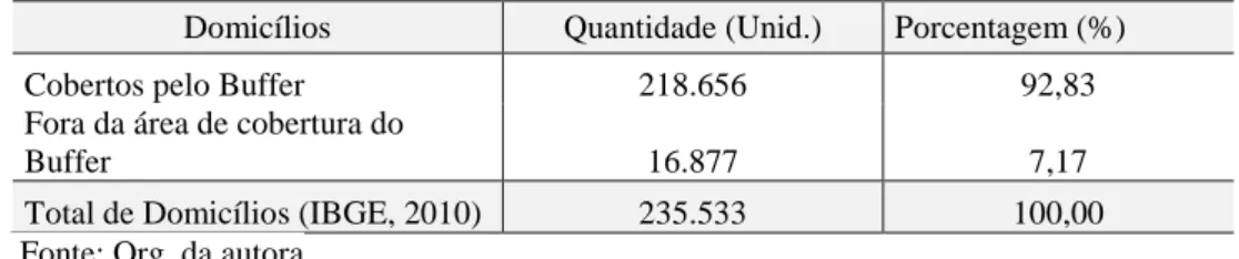 Tabela 2 - Acessibilidade aos sistemas de transporte urbano em Natal/RN em 2013   Domicílios  Quantidade (Unid.)  Porcentagem (%) 
