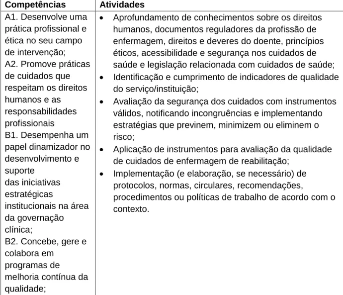Tabela 1 – Operacionalização das Competências Comuns do Enfermeiro  Especialista 