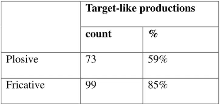 Table 4: Success rates for MoA 