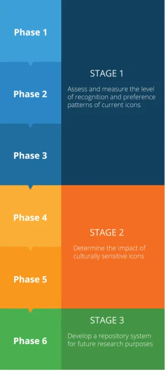 Figure 16. Research Approach of the Study