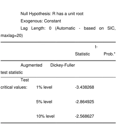 Table 1: Augmented Dickey-Fuller Tests 