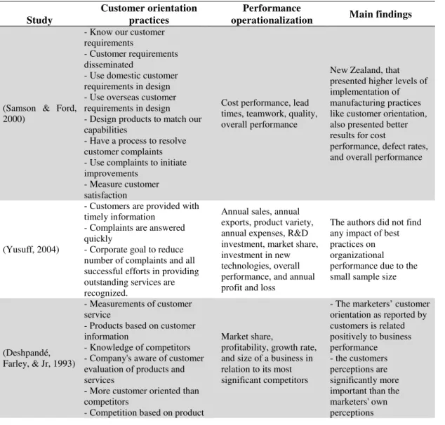 Table 2.3 – Customer orientated practices 
