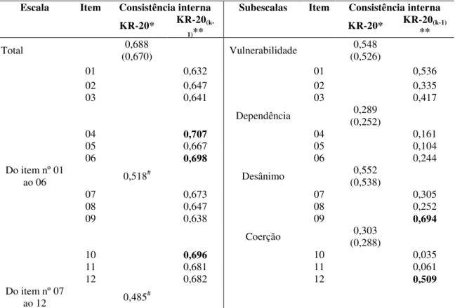 Tabela  8.  Confiabilidade:  consistência  interna  da  versão  brasileira  do  instrumento 