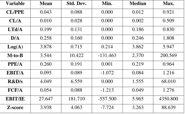 Table 4 presents a summary of some statistical indicators for the variables. 