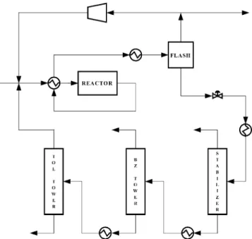 Fig. 1. Process flowsheet for the hydrodealkylation of toluene, with removal of diphenyl as the bottoms from the toluene tower