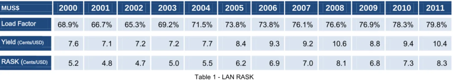 Table 1 - LAN RASK