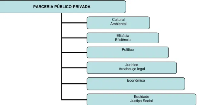 Figura 01 – Esquema do fenômeno e variáveis.  