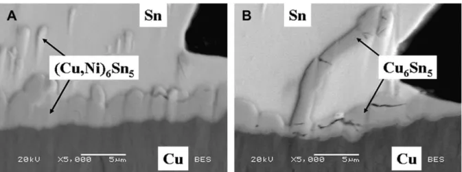 Figura 18. Seção transversal de uma região de solda em substrato de Cu com  as ligas (a) Sn-0,7%Cu-0,05%Ni e (b) Sn-0,7%Cu [Adaptada de 34]