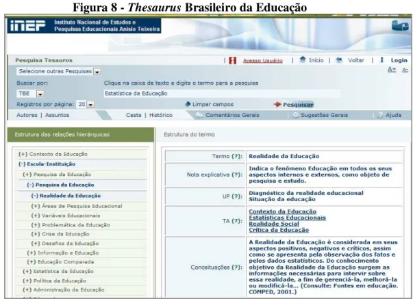 Figura 8 - Thesaurus Brasileiro da Educação 