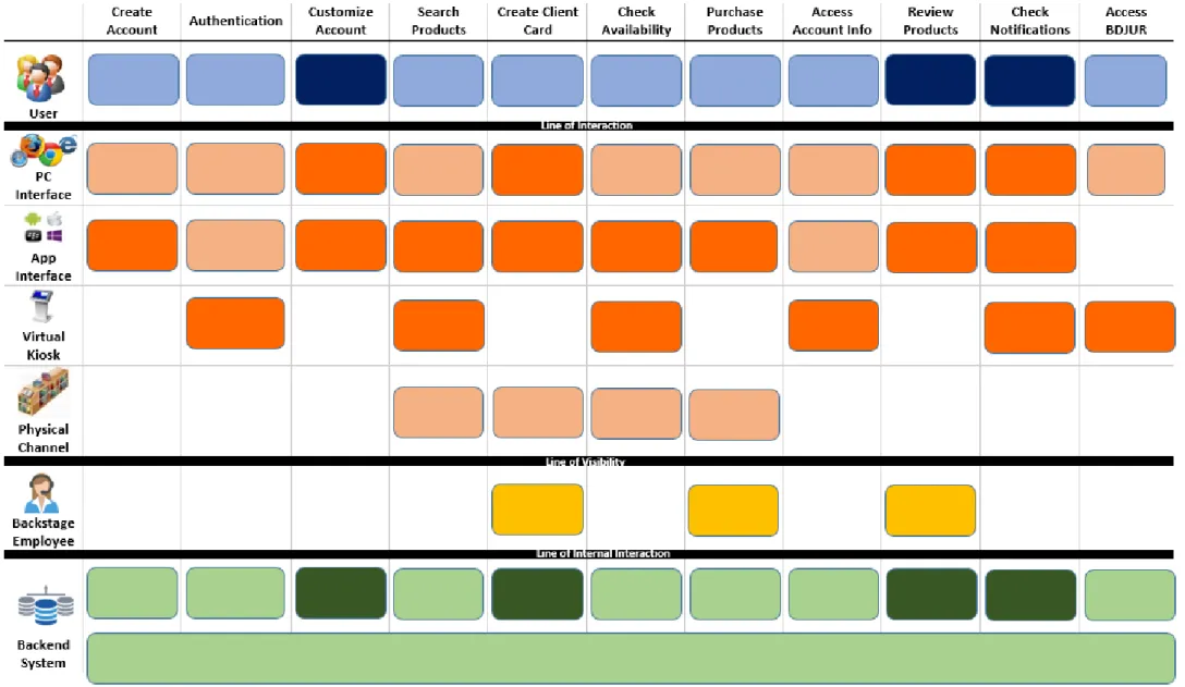 Figure 6 - Almedina Service System Architecture (To-Be) 