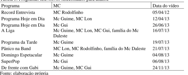 Tabela 3: Programas televisivos selecionados para análise  