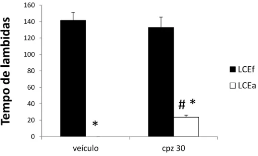 Figura 11: Efeitos da microinjeção intra-MCPd de capsazepina ou veículo no tempo de  lambida na pata registrado em camundongos submetidos ao teste da formalina expostos  ao  LCE  aberto  ou  fechado