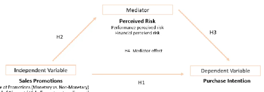 Figure 1: Conceptual Framework 
