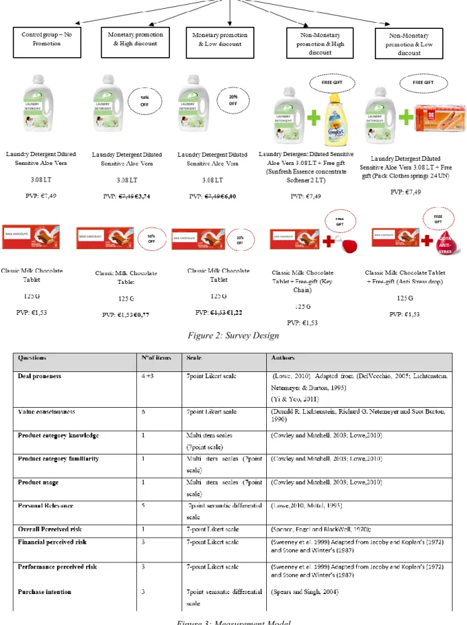 Figure 2: Survey Design 