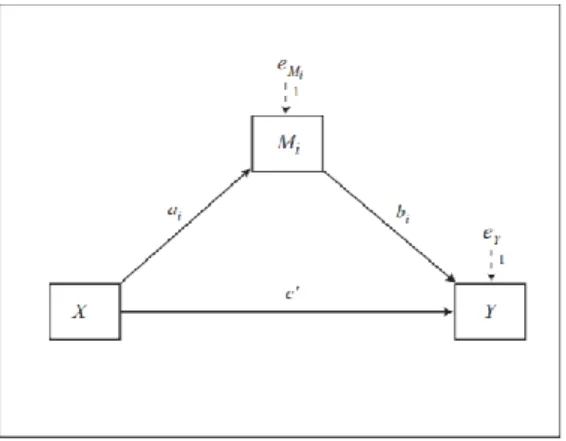 Figure 4: Statistical Diagram 