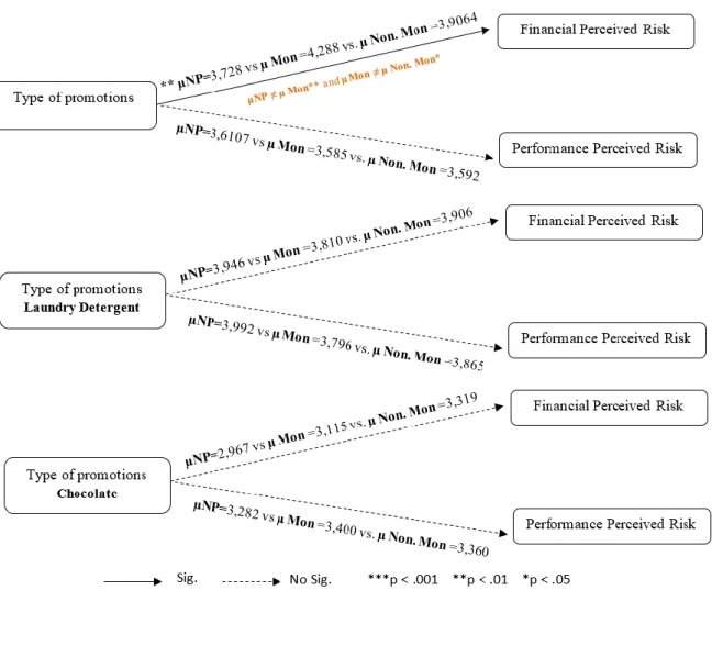 Figure 11: H2b Results 