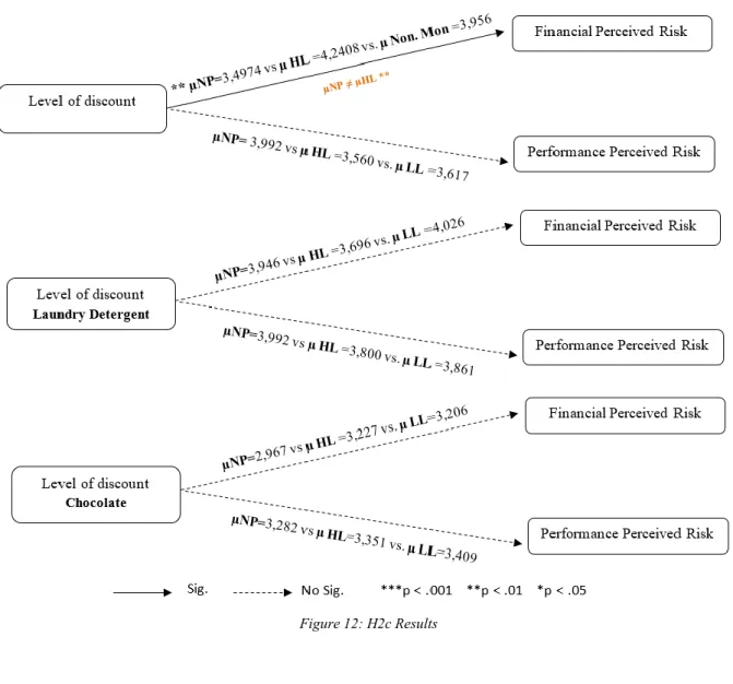 Figure 12: H2c Results 