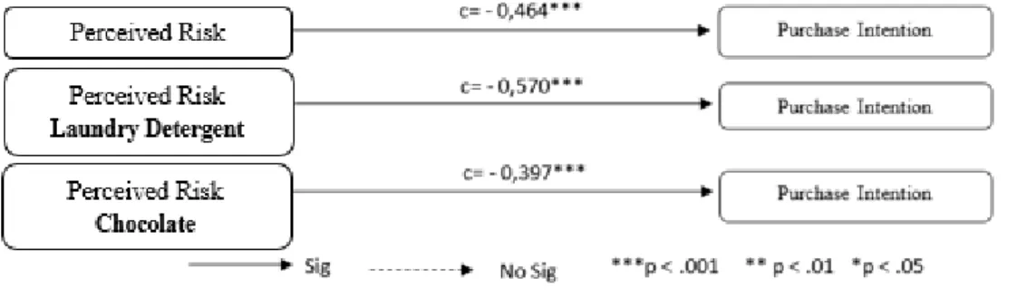 Figure 13: H3a Results 