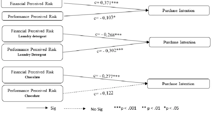 Figure 14: H3b Results 