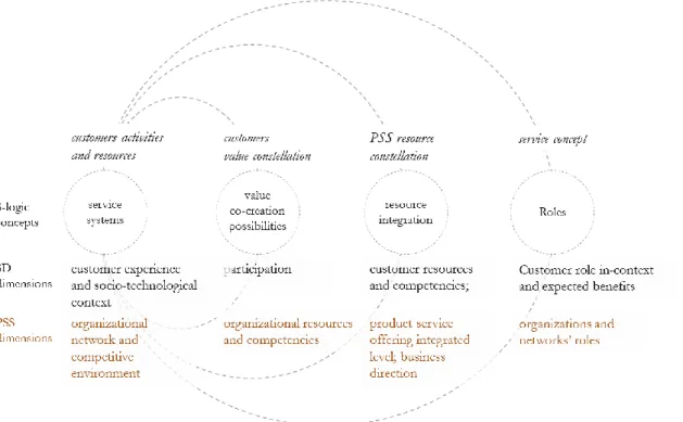 Figure 3. Proposed integrated approach for S-logic implementation 