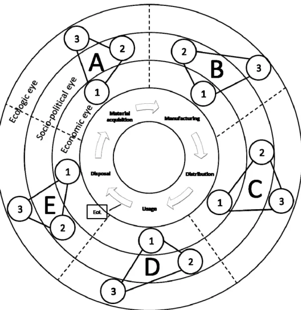 Figure 12: ESM at CupCycle. 