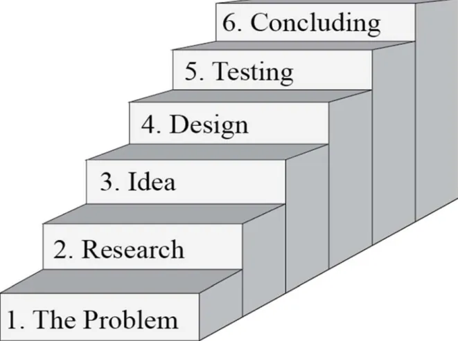 Figure 2 – A Schematic of a staircase, making each step stand as an achievement, a chapter in  our life’s journey