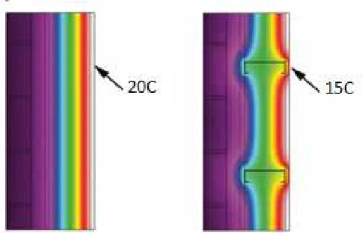 Figure 4.4: Thermal Bridging through steel studs  Source: The American Institute of Architects 