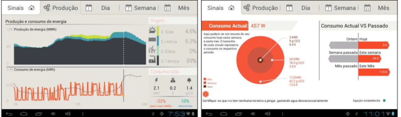 Figure 5.9 – Energy eco-feedback applications used in deployment three: energy generation information (left),  consumption summary (right) 