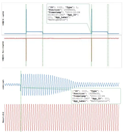 Figure  4.5  shows  a  graphical  representation  of  one  of  such  activities  in  the  BLUED  dataset
