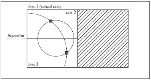 Figure 6 – Branch and Prune Computation 