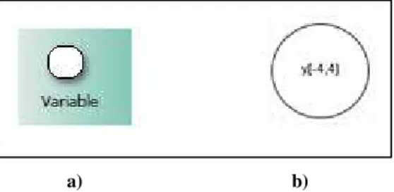 Figure 15 - Variable a) on the shapes area; b) on the drawing area 