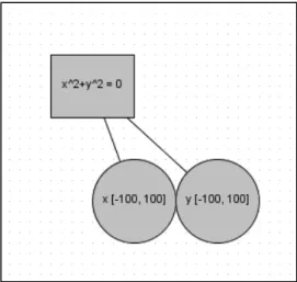 Figure 21  –  Constraint network placed in the drawing area 