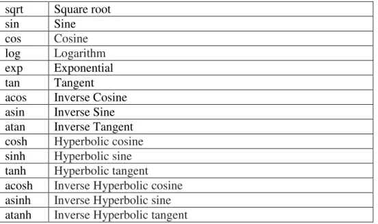 Figure 26 - Constants allowed on Constraints definition 
