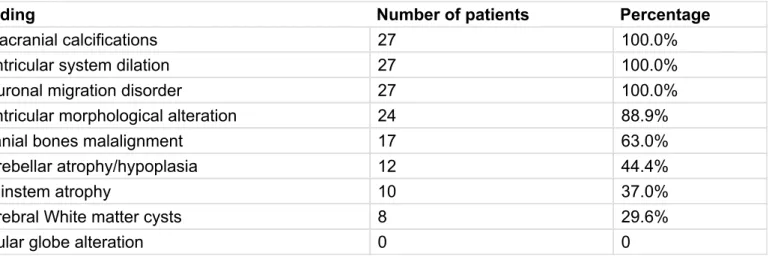 Table 1. Radiological findings