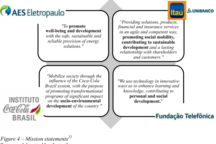 Figure 4 – Mission statements 22    Source: elaborated by the author                                                               22